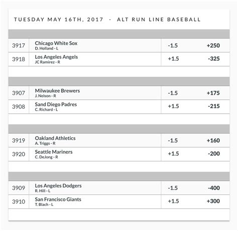 major league baseball betting tips - best baseball bets tonight.